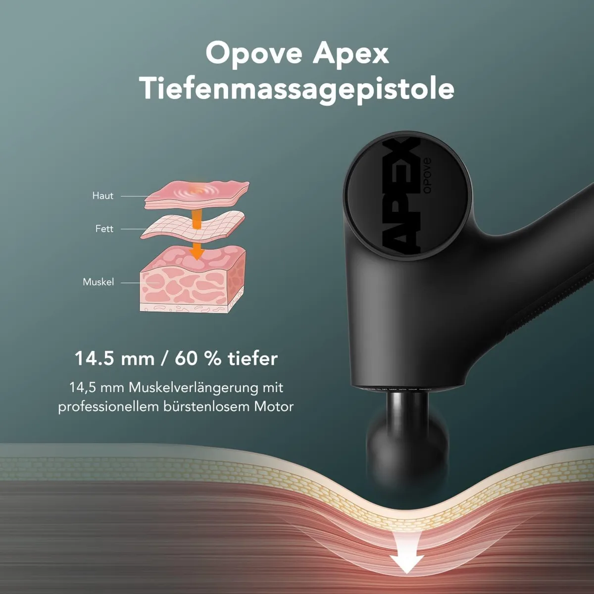 Opove Apex Tiefenmassagepistole mit Schnittbild von Haut, Fett und Muskel und der Angabe 14,5 mm