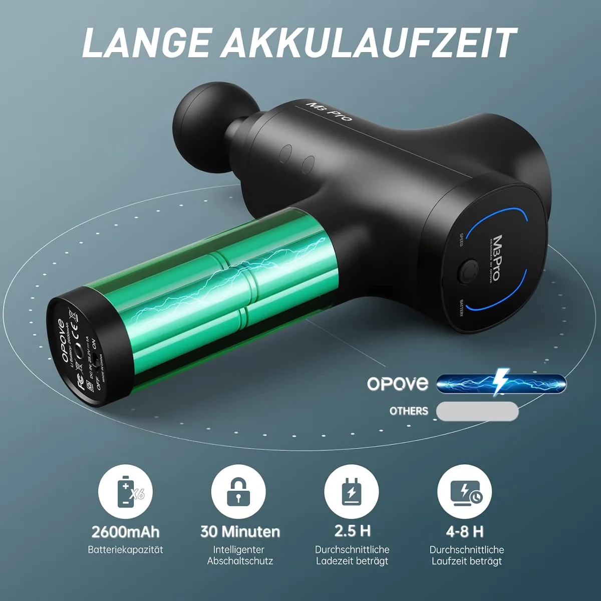Akku der Opove M3 Pro 2 mit 2600 mAh, 30 Minuten Abschaltschutz und 2,5 Stunden Ladezeit